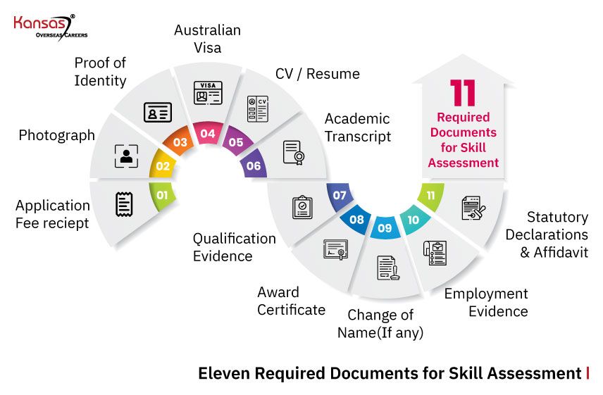 11-Required-Identity-documents-for-skill-Assessment- (1)