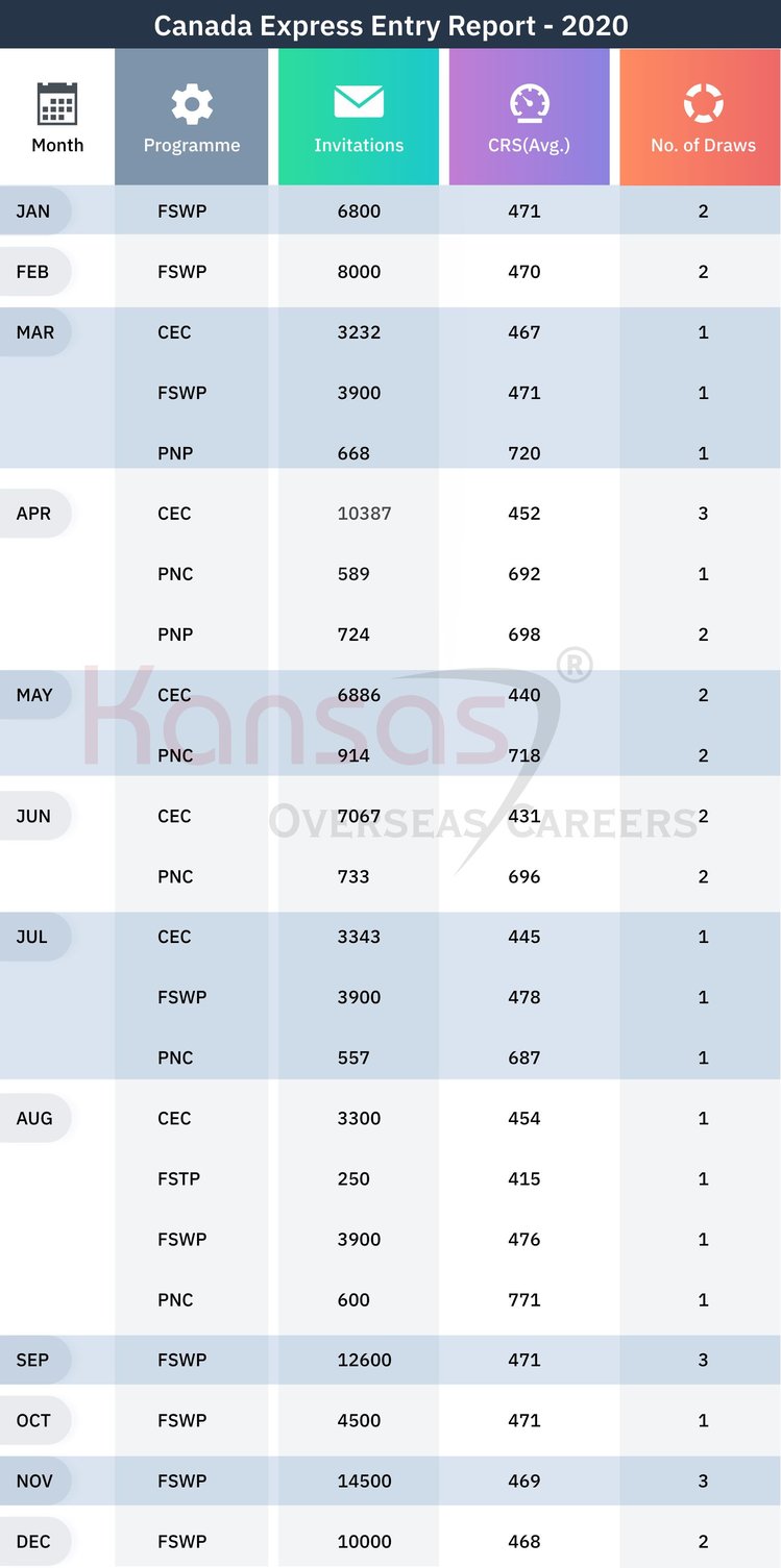 2Canada Express Entry Report 2020@2x