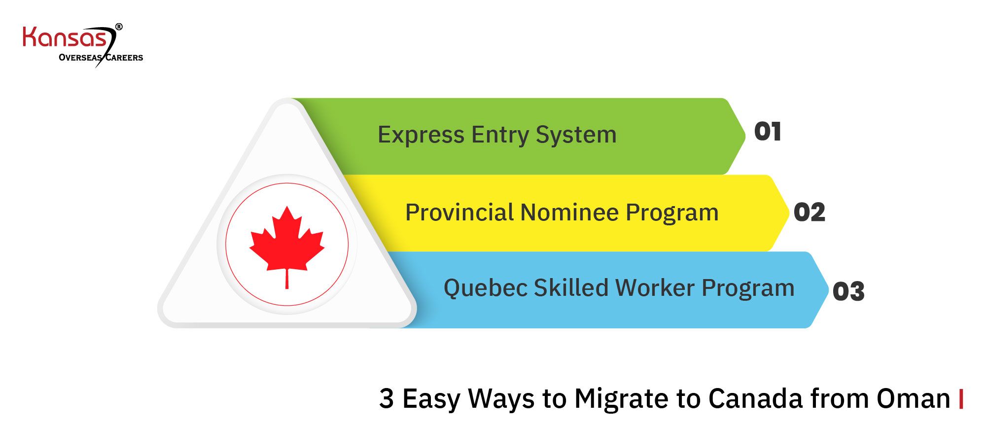 3-Easy-Ways-to-Migrate-to-Canada-from-Oman-(Apply-for-Canada-PR)-1