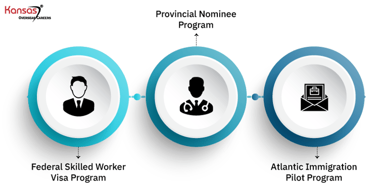 3-Most-Popular-Visa-Programs-in-Canada-for-Doctors--3