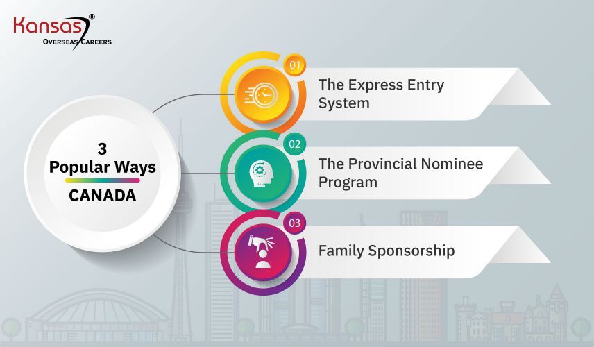 3-popular-ways-to-get-through-the-Canada-PR-process