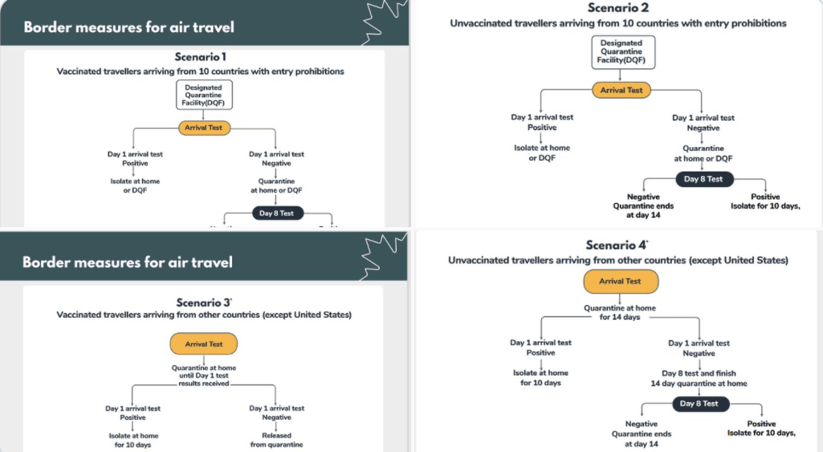 4-scenarios-of-border-measures-for-air-travel