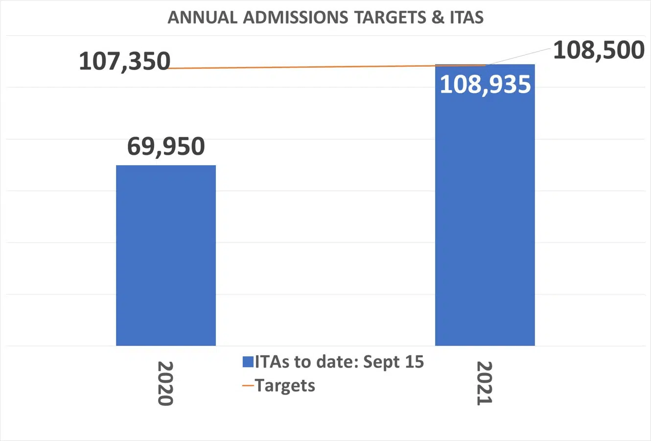 Annual-Admission-Targets-and-ITAS-till-sept-15-2021