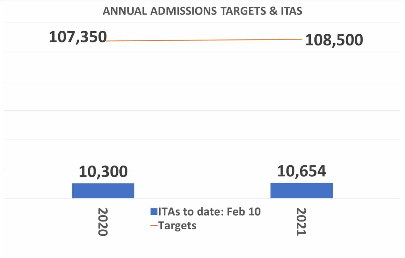 Annual-Admission-Targets-and-ITAs-for-2020-and-2021