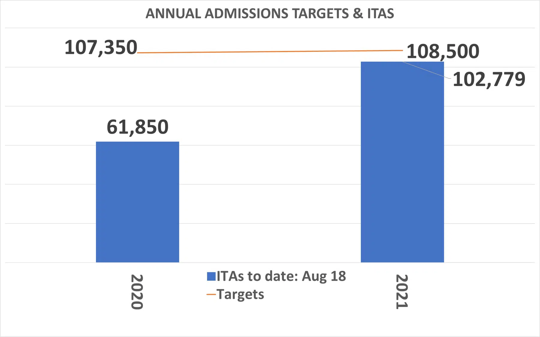 Annual-Admission-targets-and-ITAs-until-Aug-18-2021