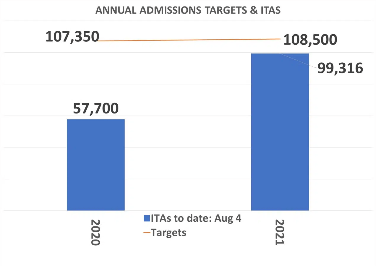 Annual-admission-targets-and-ITAS