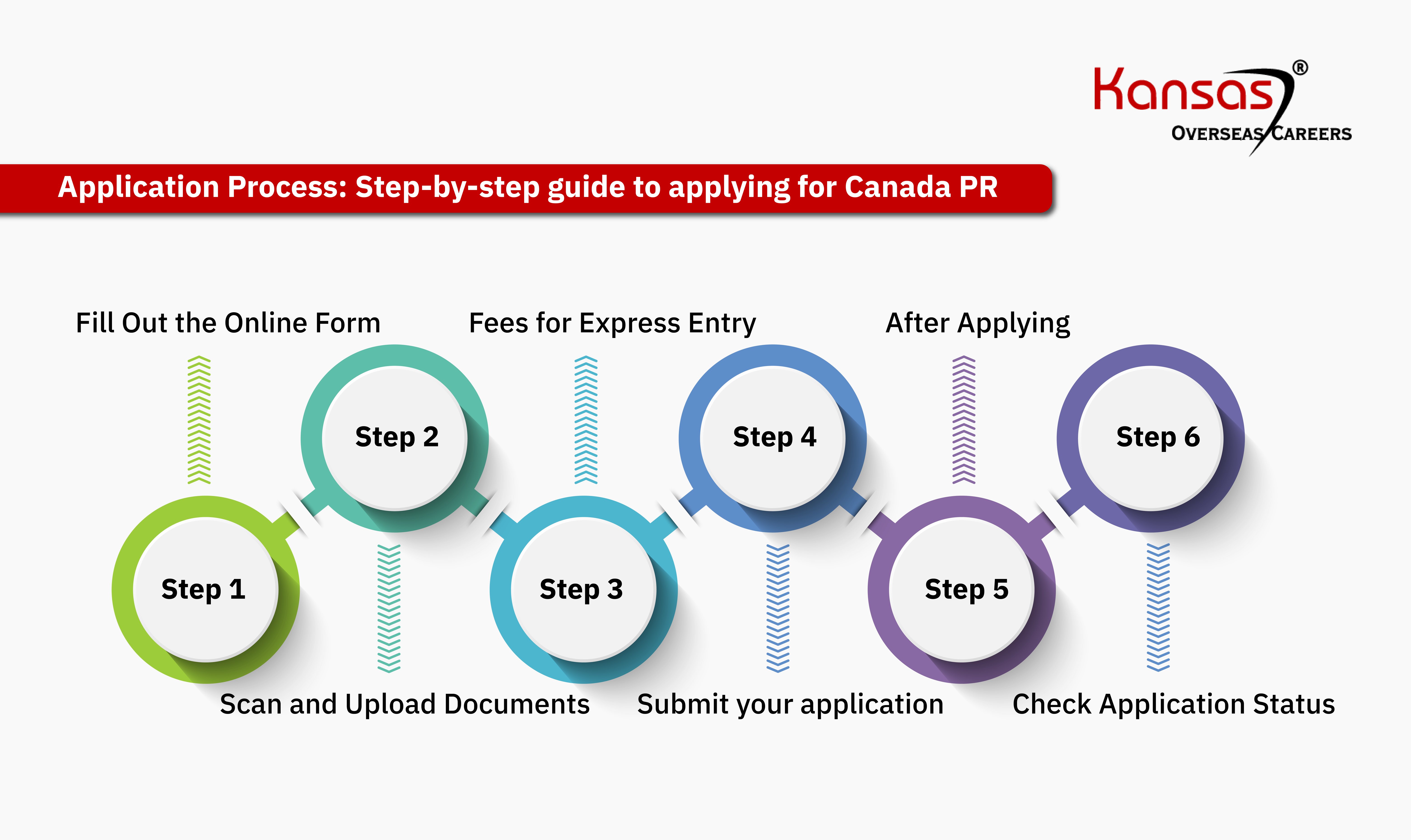3 Simple Steps to Apply for Canada PR {+ Free Eligibility Check} - Kansas®