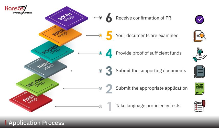 Application-Process (2)