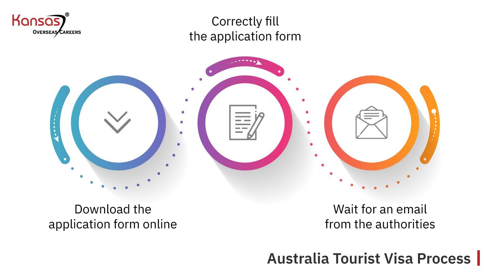 tourist visa application process