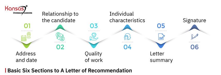 Basic-Six-Sections-to-A-Letter-of-Recommendation-