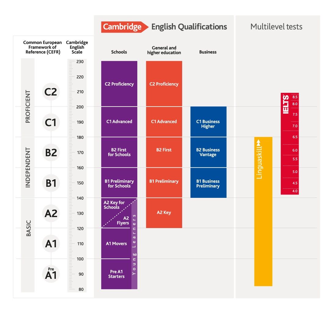 CEFR-Design_28.07.20