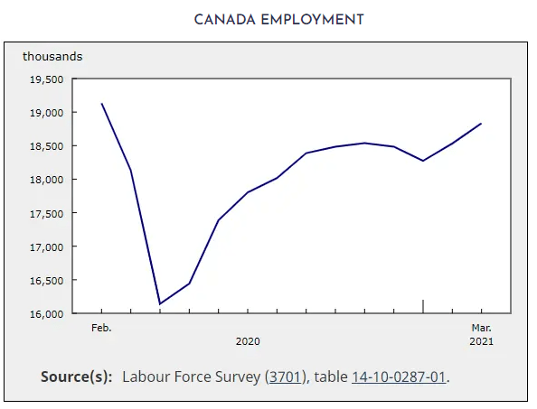 Canada-employment-2021