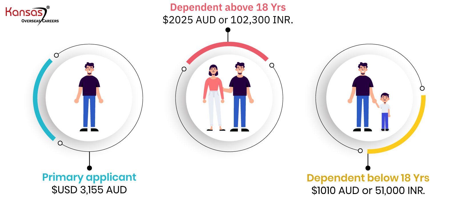Difference Between Australia Subclass 189 Visa Subclass 491 Visa