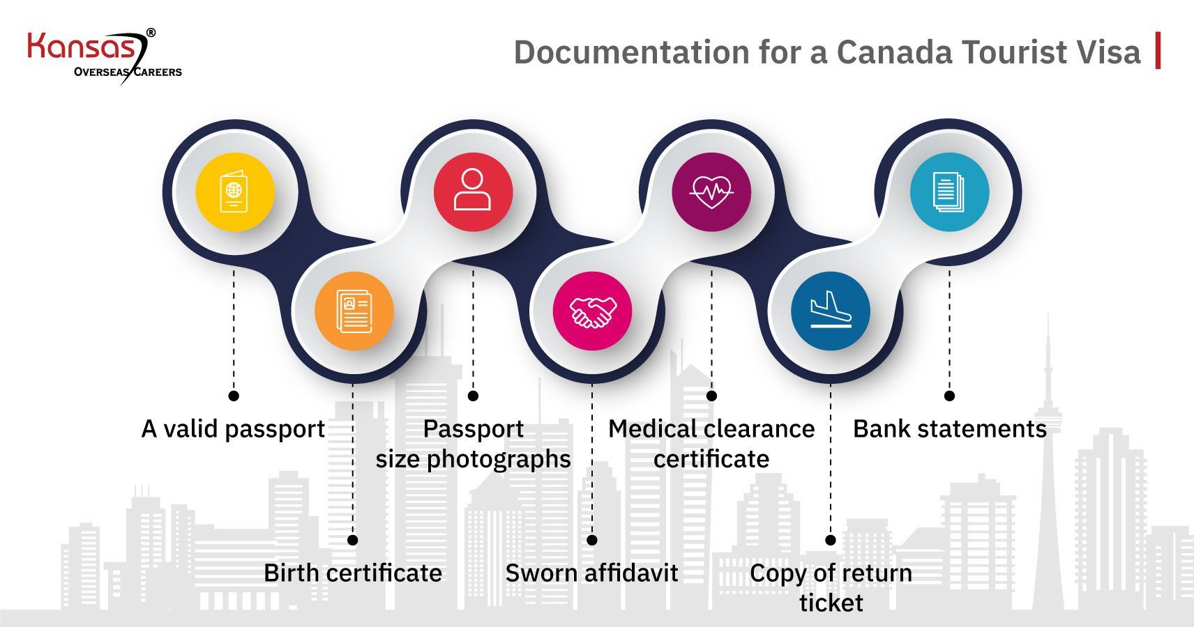 Documentation-for-a-Canada-Tourist-Visa