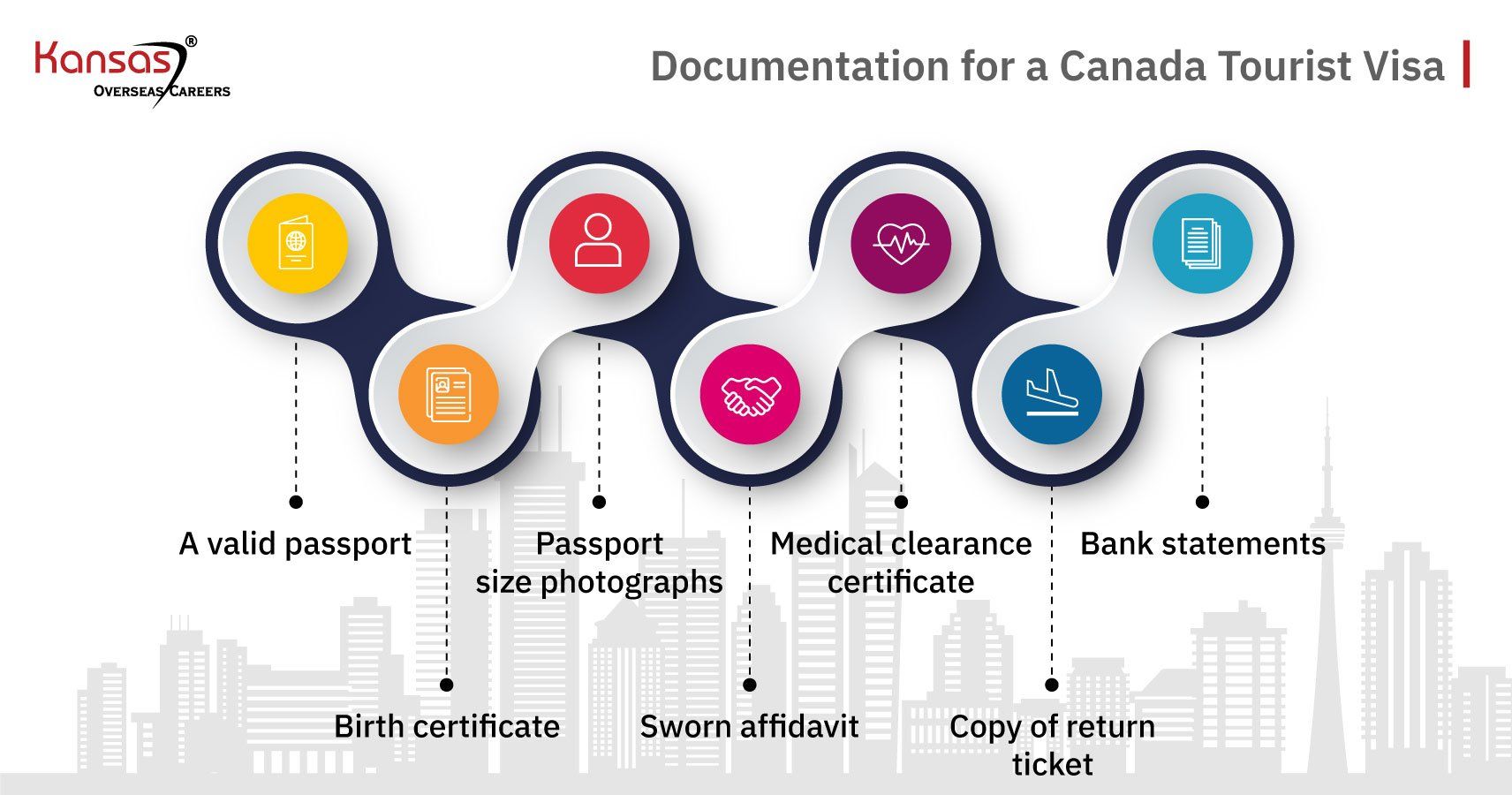 tourist visa for usa from canada