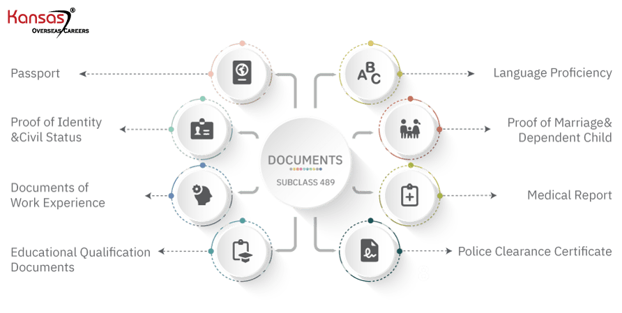 Documentation-requirements-of-the-Subclass-489-2