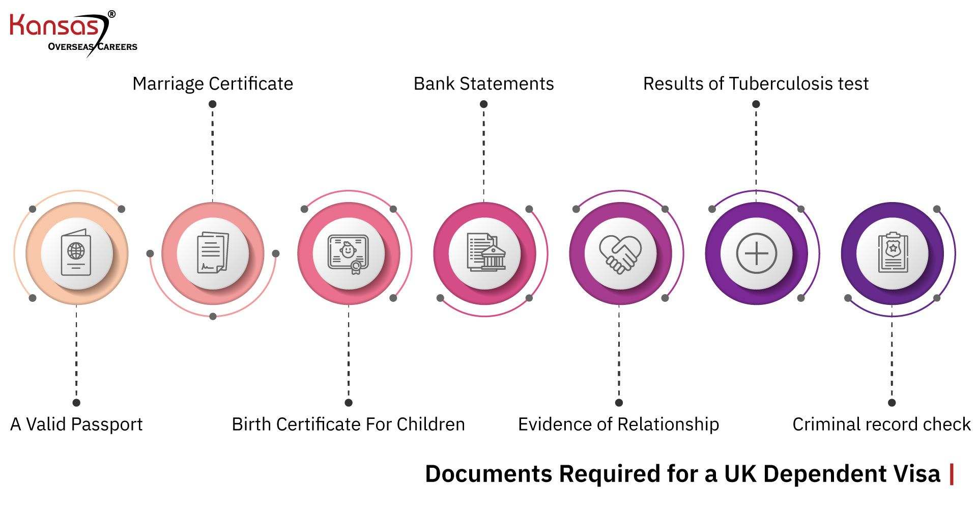 Documents-Required-for-a-UK-Dependent-Visa