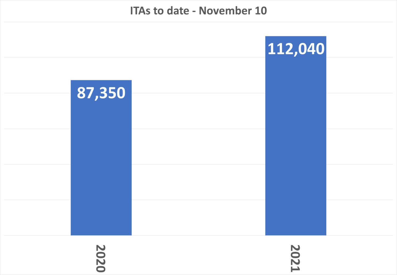 EE-ITA-Graph-Nov-10