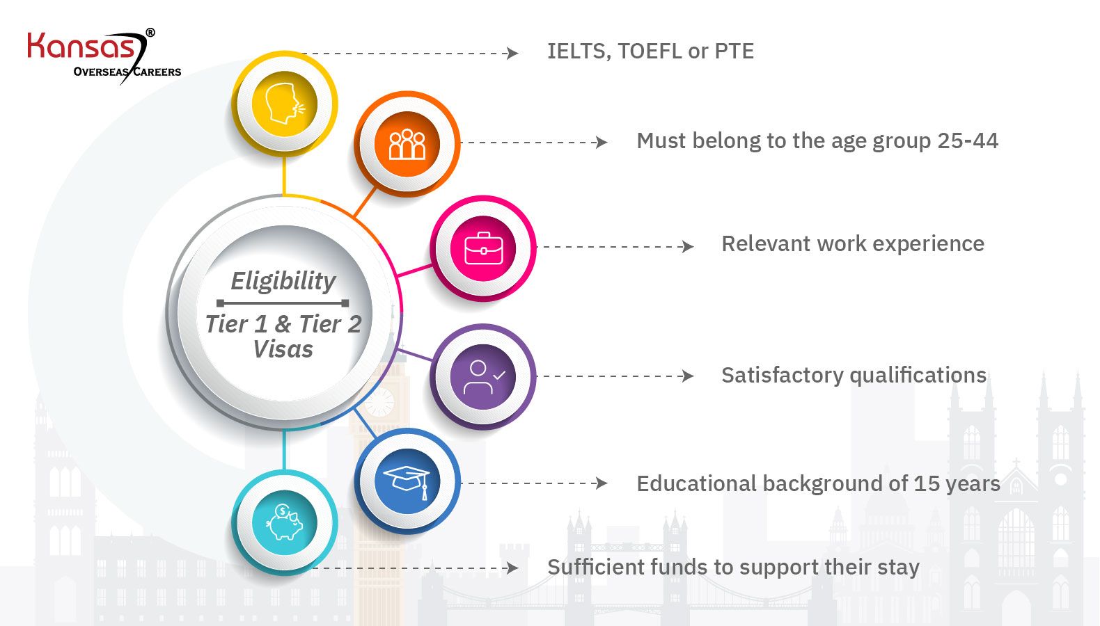 UK Tier Visa System