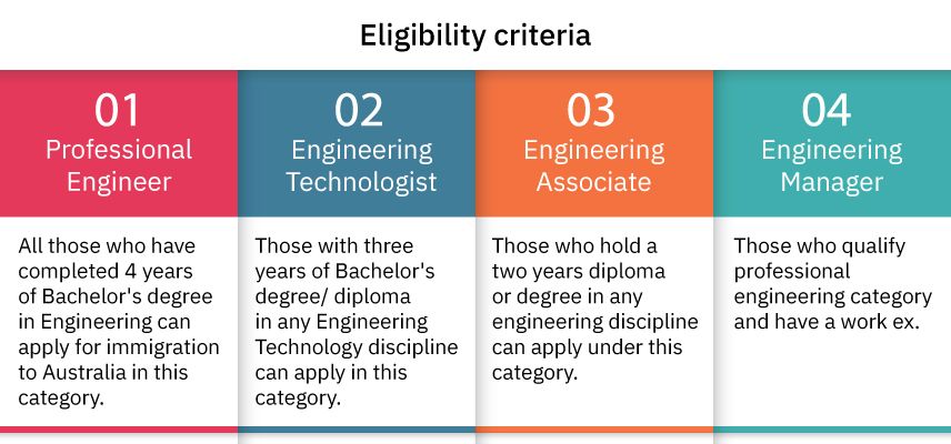 Eligibility-criteria-Infographic