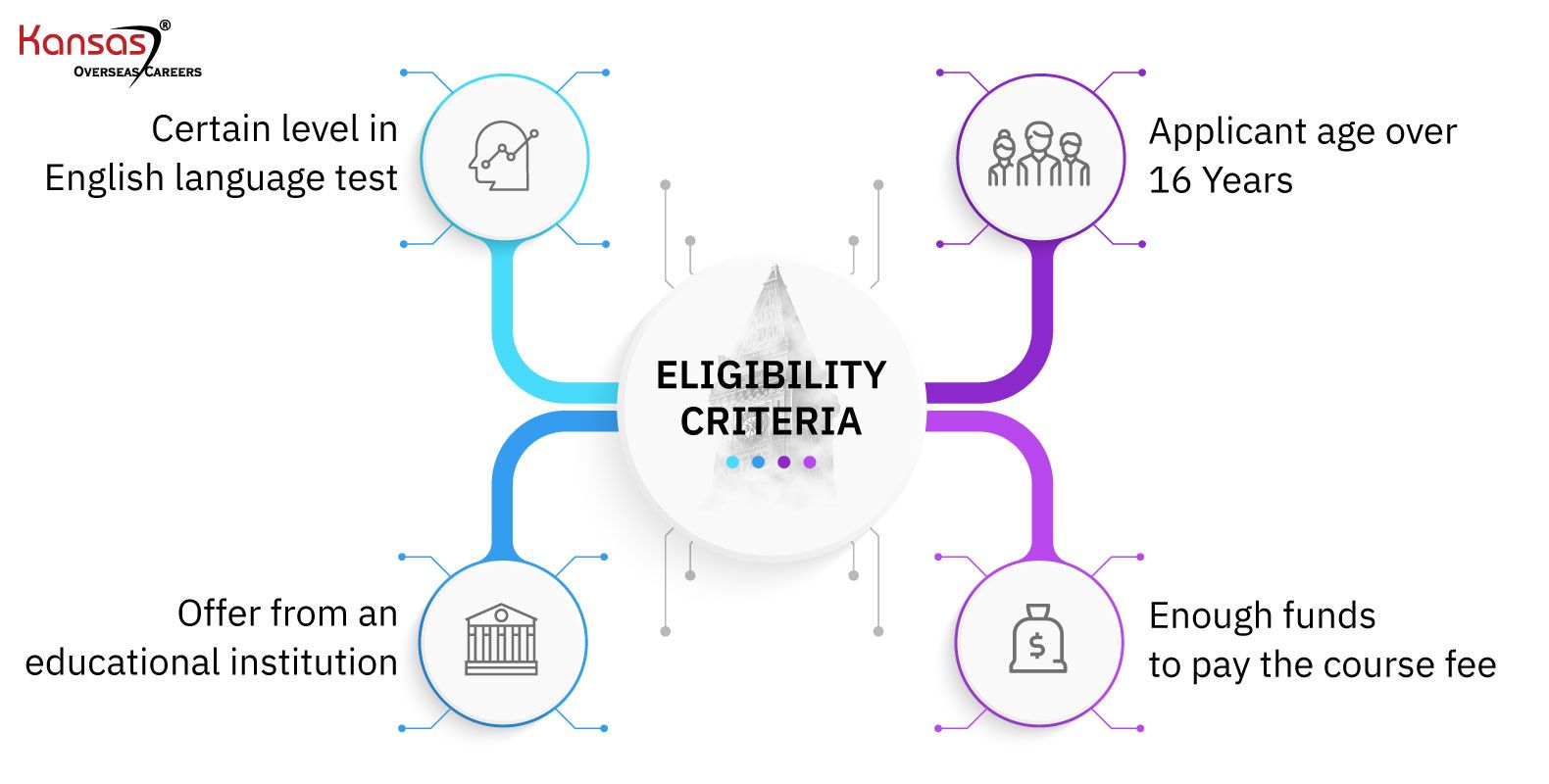 Eligibility-criteria