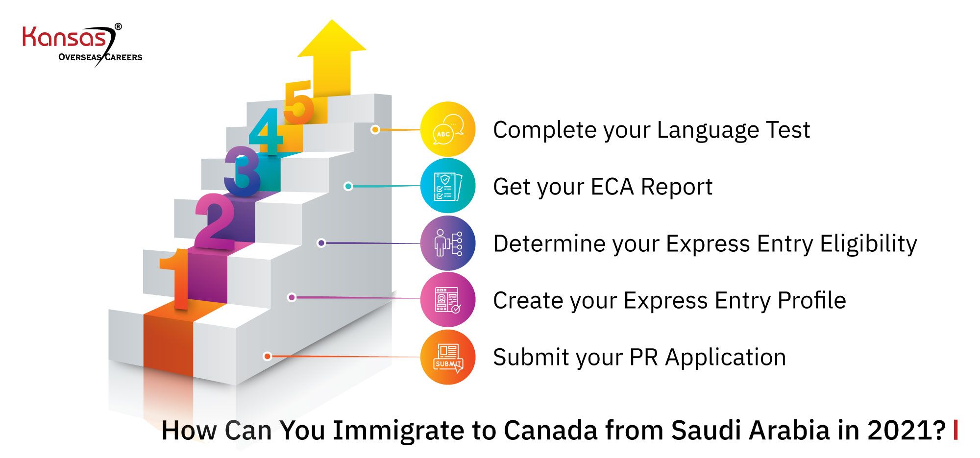 How-Can-You-Immigrate-to-Canada-from-Saudi-Arabia-in-2021-