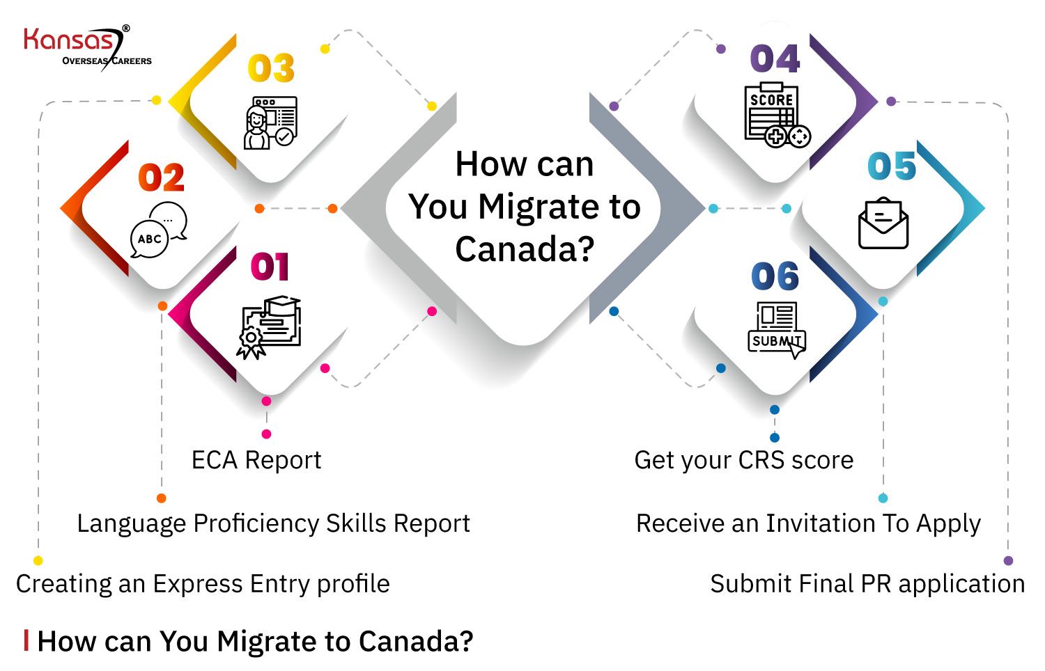 How-can-You-Migrate-to-Canada-