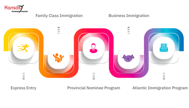 How To Maintain Pr Status In Canada | Isa Global