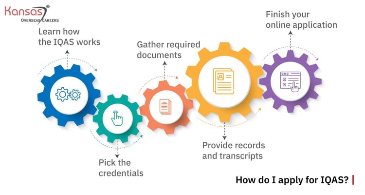 Iqas Form.pdf Top 5 Facts of IQAS (2nd Most Popular Assessment)- Kansas®