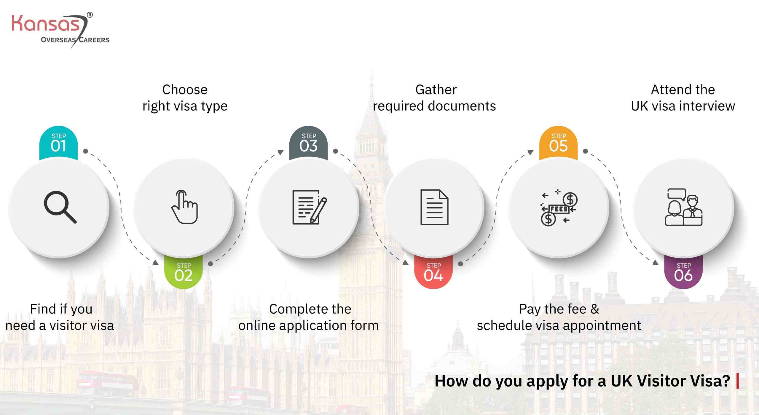 How-do-you-apply-for-a-UK-Visitor-Visa-