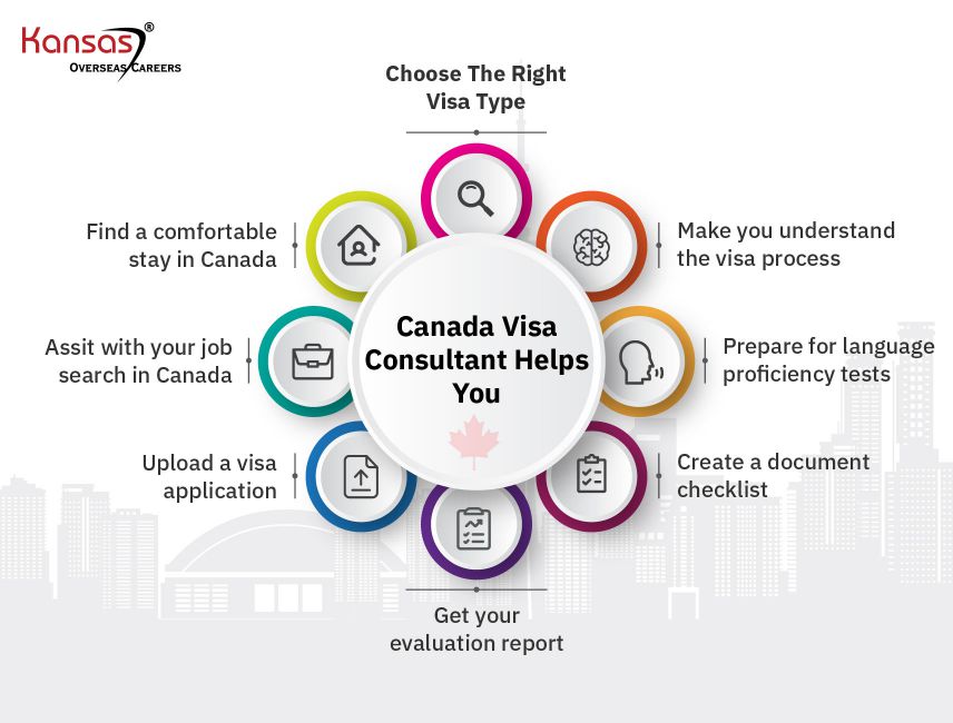 How-does-a-Canada-Immigration-Consultant-help-with-a-Canada-PR