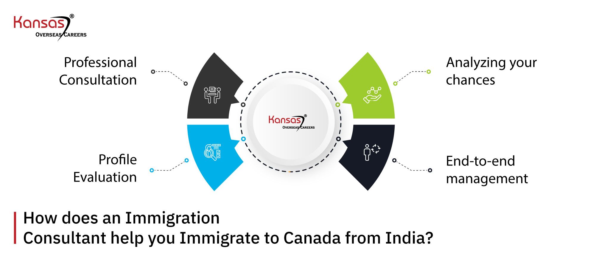 How-does-an-Immigration-Consultant-help-you-Immigrate-to-Canada-from-India-