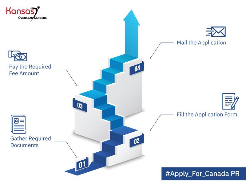 How-to-Apply-for-Canada-PR-