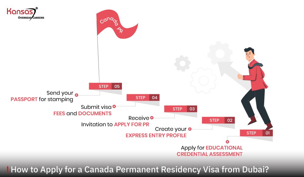 How-to-Apply-for-a-Canada-Permanent-Residency-Visa-from-Dubai-