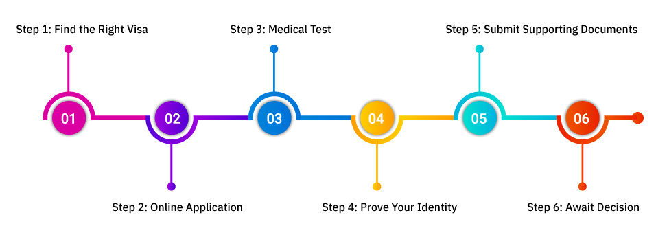 How-to-Apply-for-a-UK-Work-Visa