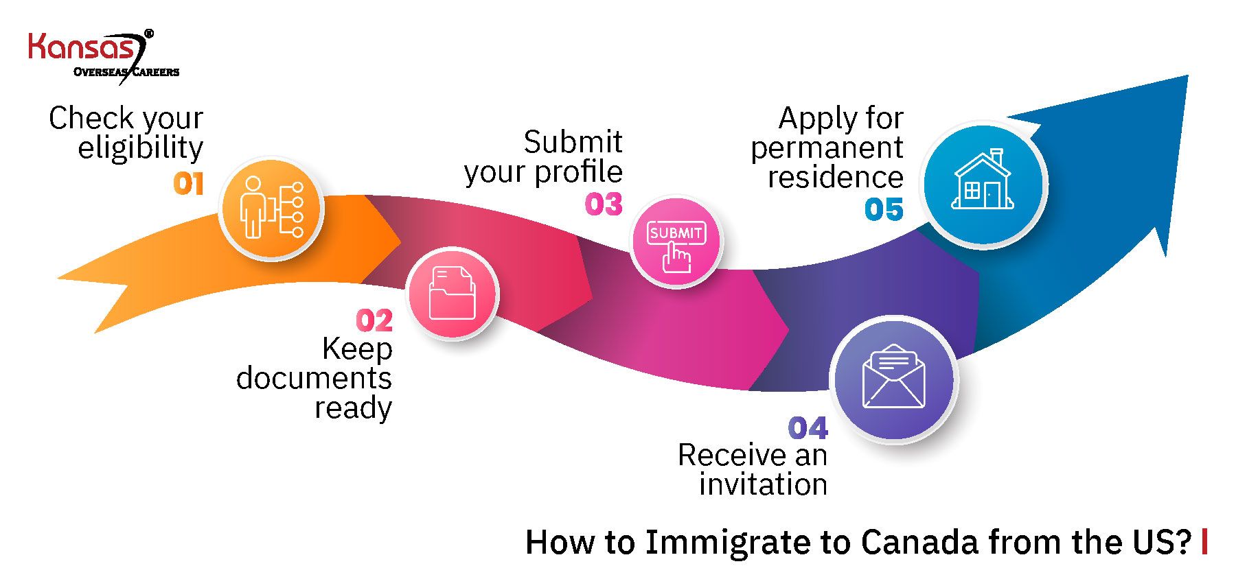 How-to-Immigrate-to-Canada-from-the-US-