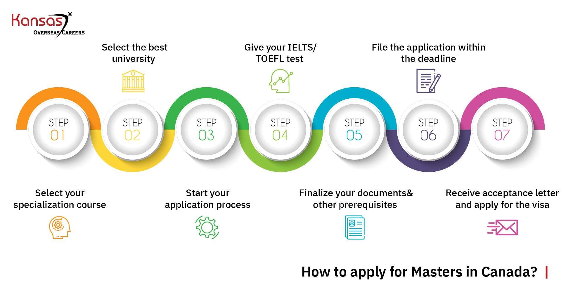 How-to-apply-for-Masters-in-Canada--