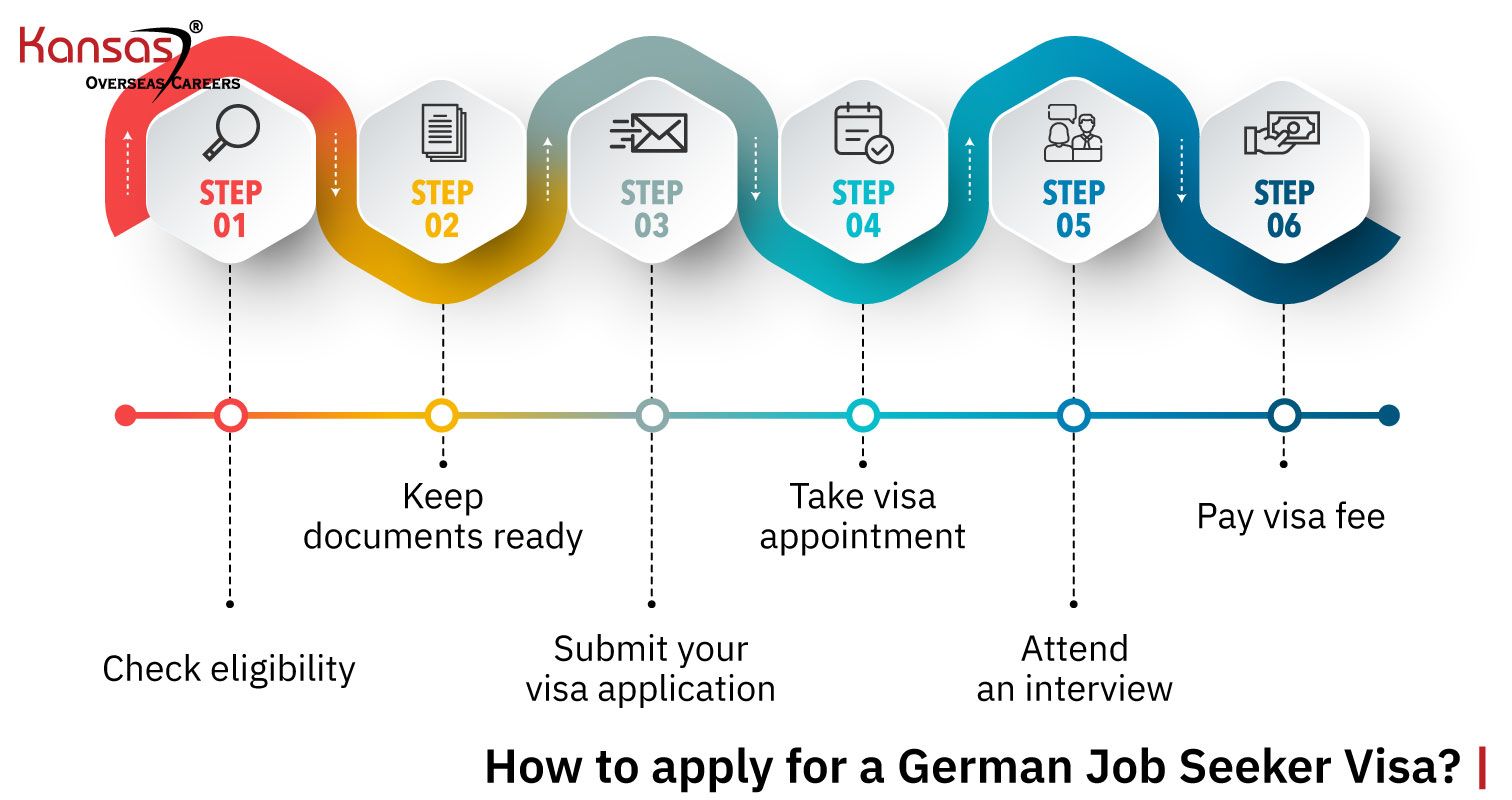 Complete Checklist for Germany Job Seeker Visa Requirements