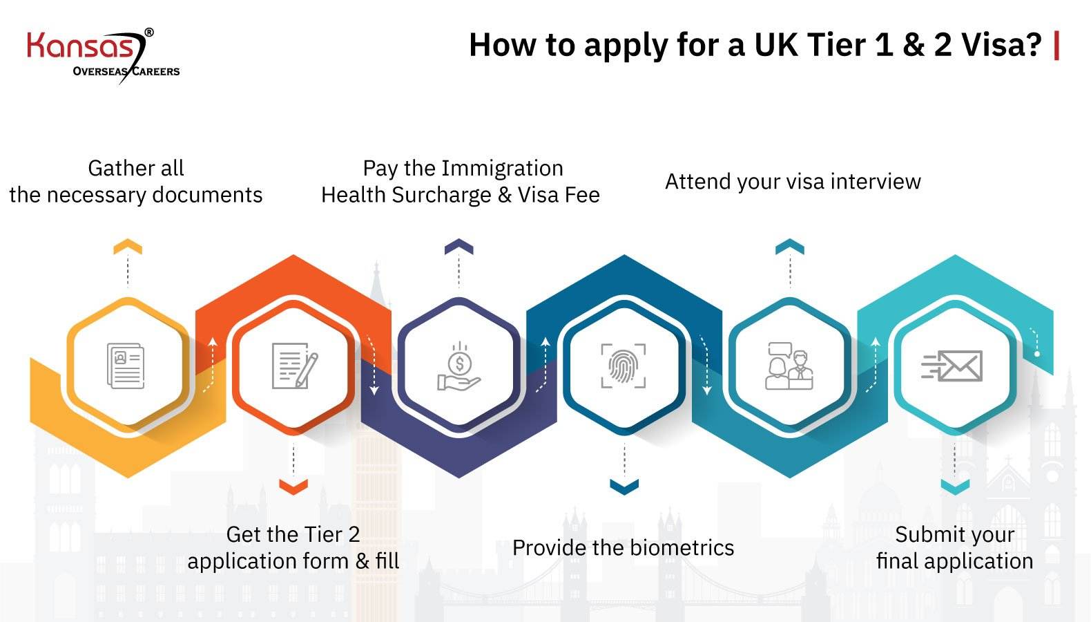 UK Tier 1 vs Tier 2 Visa Which Is Better For You?Kansas®
