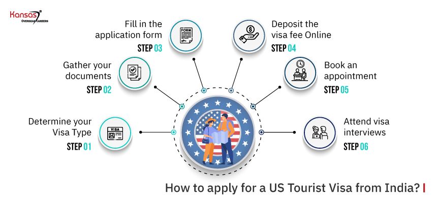 us tourist visa requirements india