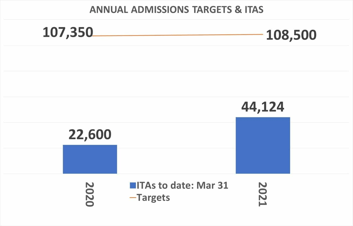 Annual-Admission-targets-and-ITAs