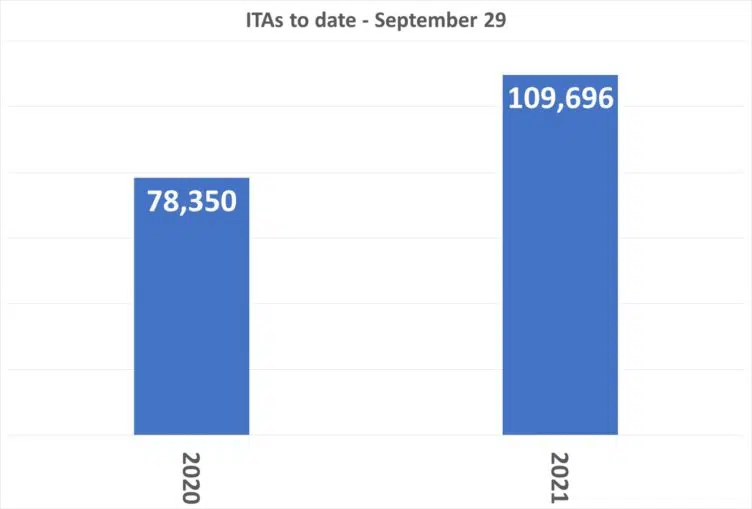 ITAS-to-date-september-2021