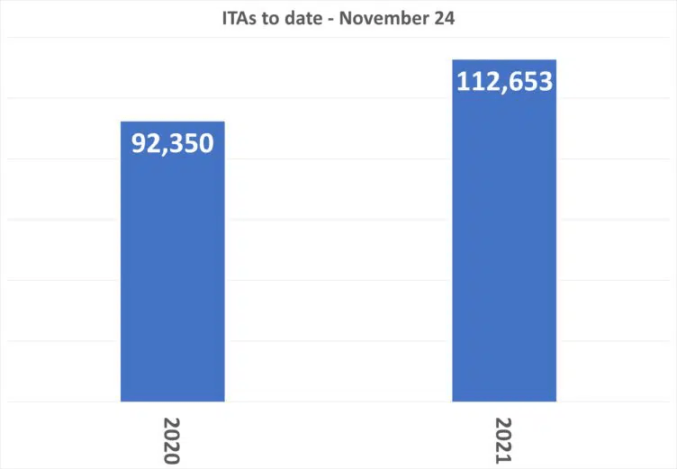 ITAs-to-date-Nov-24-2021