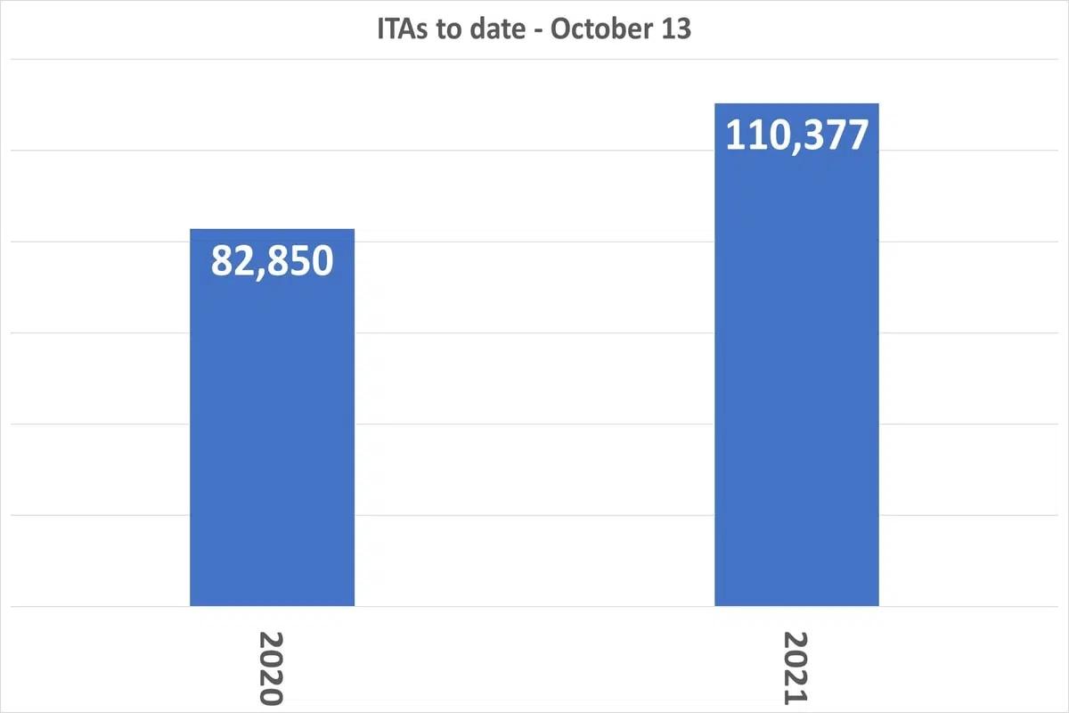 ITAs-to-date-oct-13-2021