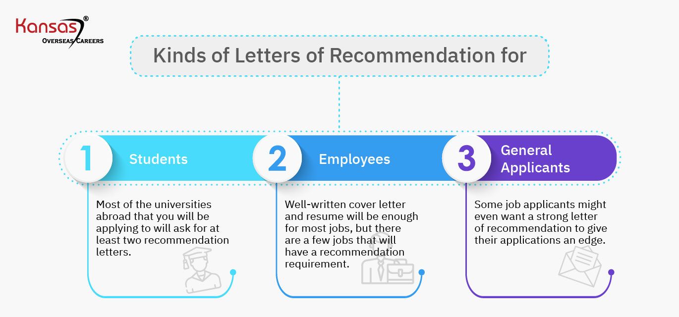 Kinds-of-Letters-of-Recommendation