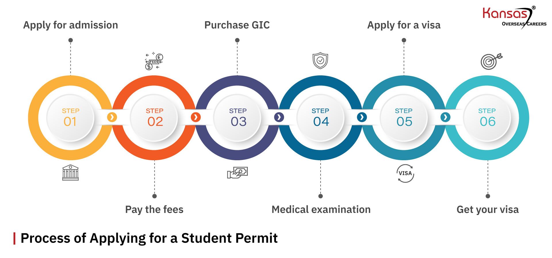 Process-of-Applying-for-a-Student-Permit