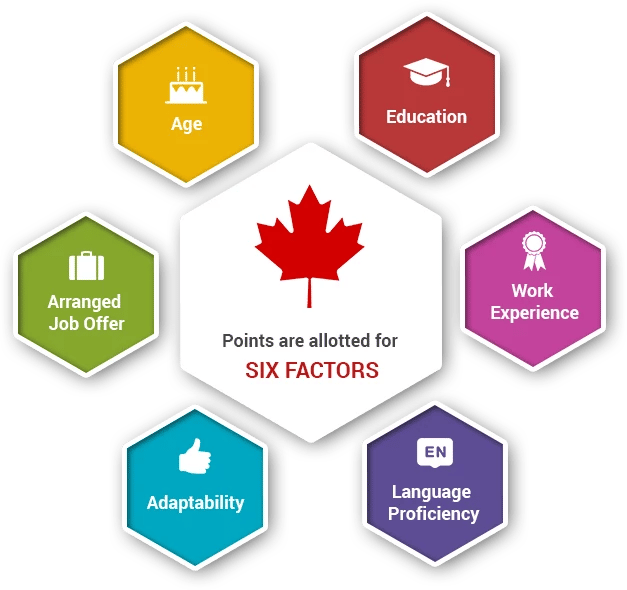 Six Selection Factors of FSW Program