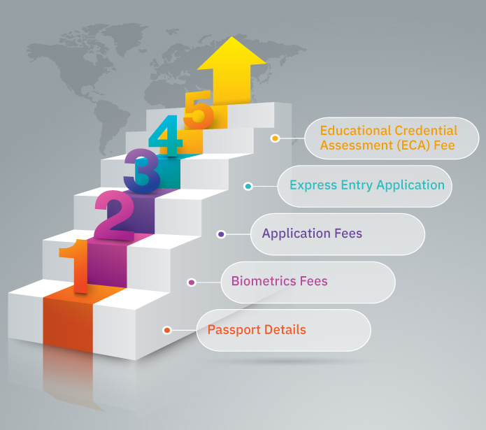 Step-by-Step-Costs-for-Applying-for-a-Canada-PR