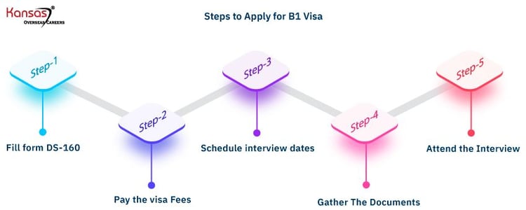 Steps-to-Apply-for-B1-Visa-1