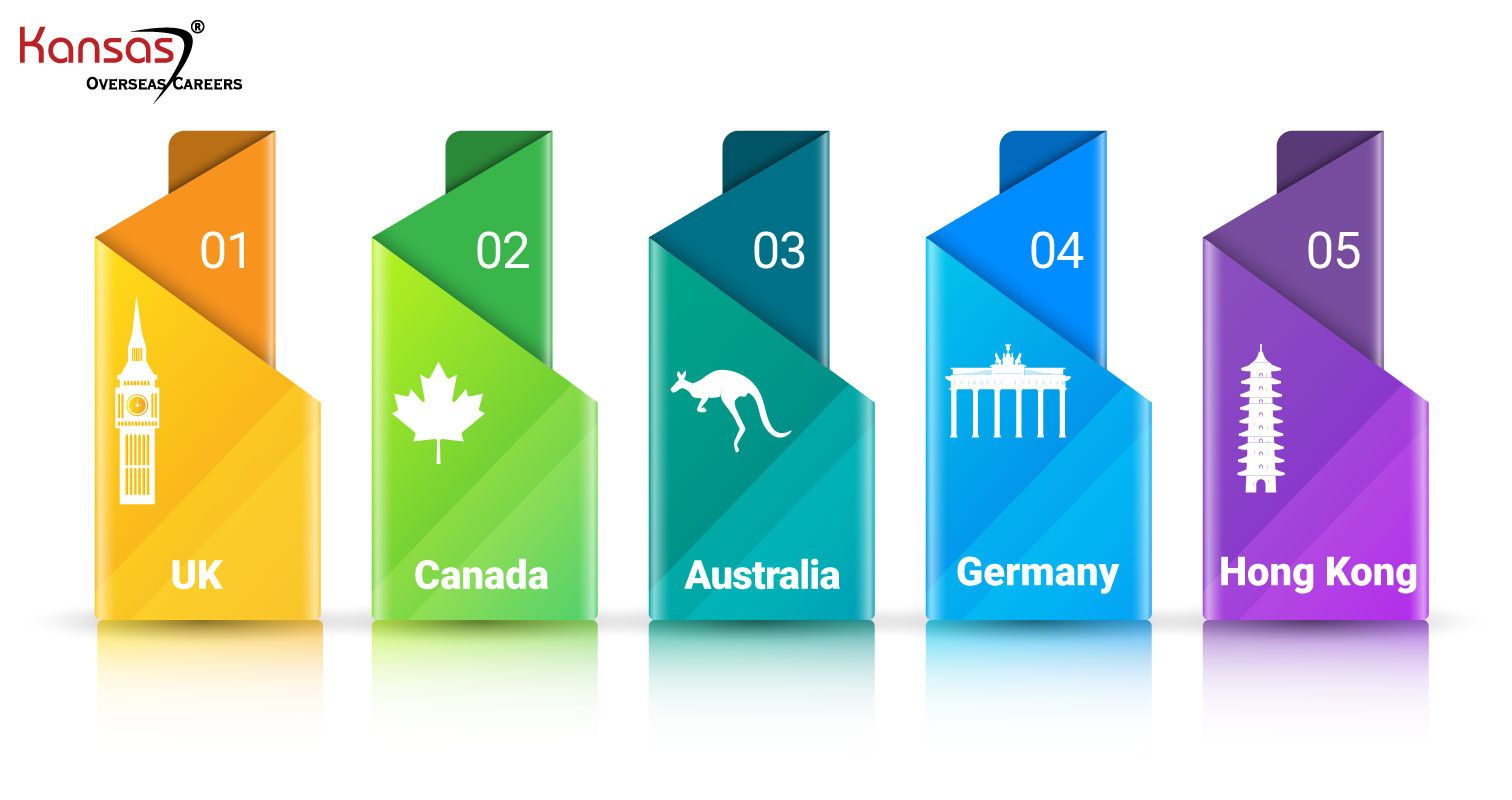 TOP-5-Countries-to-migrate-from-india